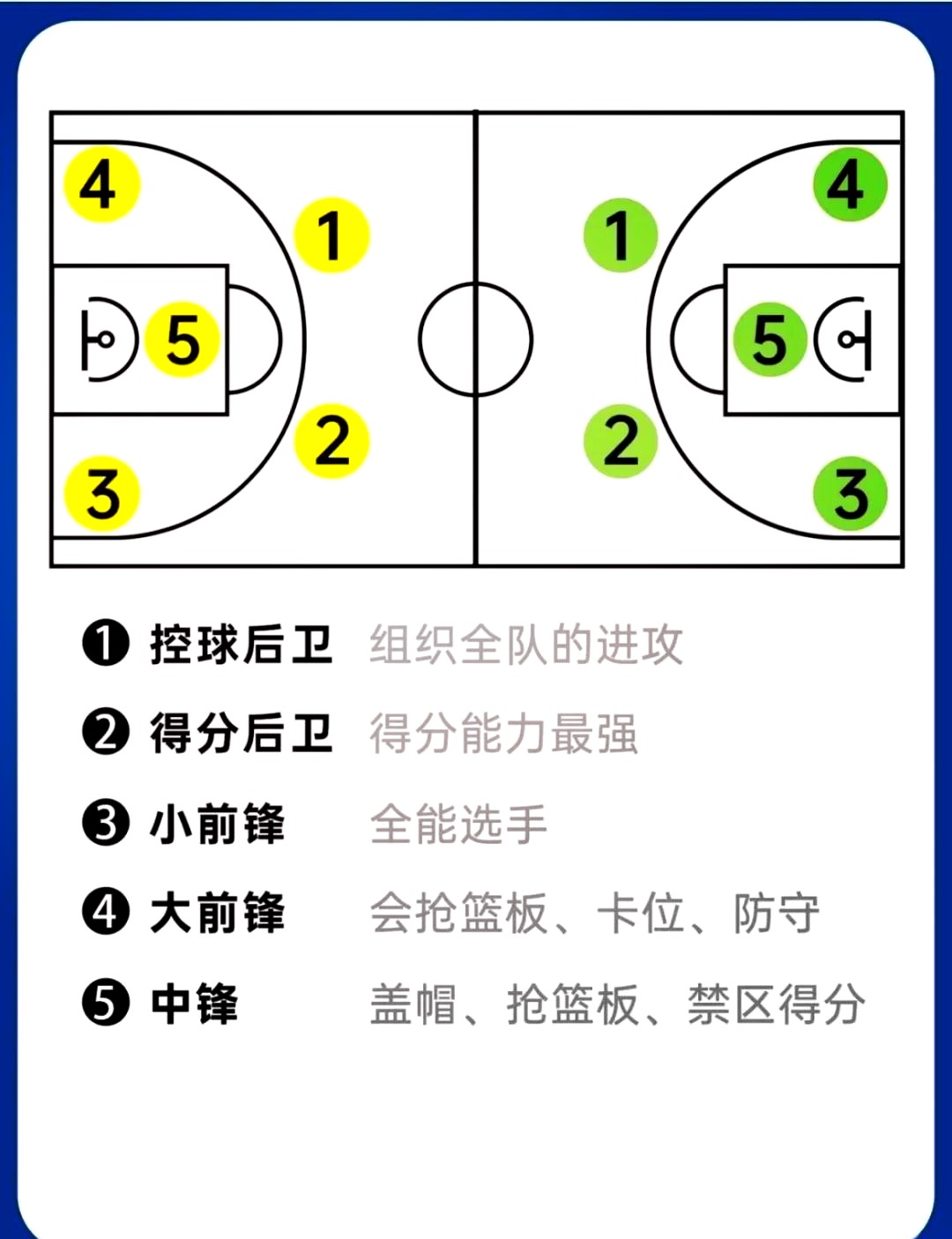 儿童大前锋应该如何选择合适的训练项目?